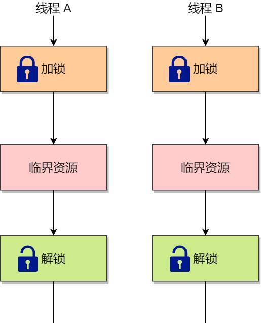 这两个都可以方便地实现进程/线程互斥,而信号量比锁的功能更强一些