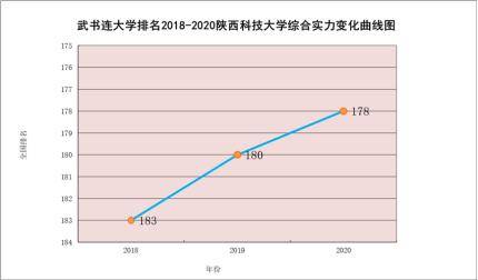 陕西省gdp全国排名2020_2020年陕西各市GDP排名(2)