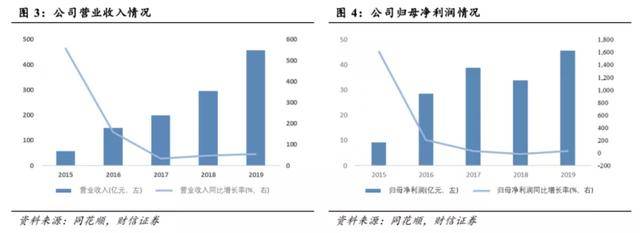 宁德|200亿定增引发分食狂潮，“电池大王”宁德时代还能称霸多久？