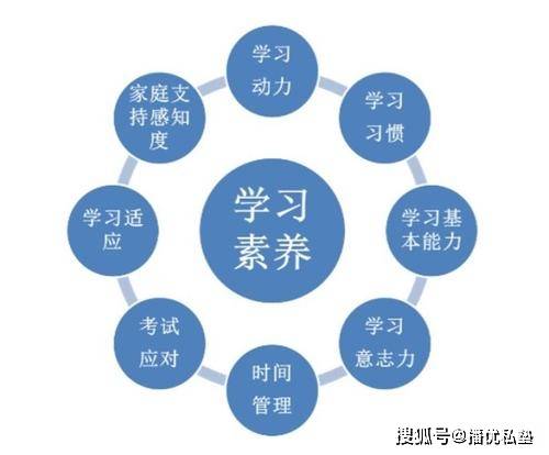 初中生学习动力缺失怎么办?