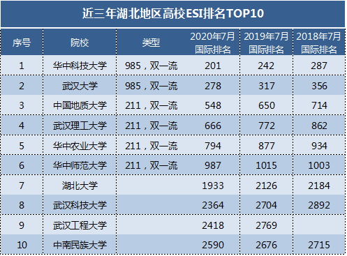 湖北大学 排名_湖北大学(3)