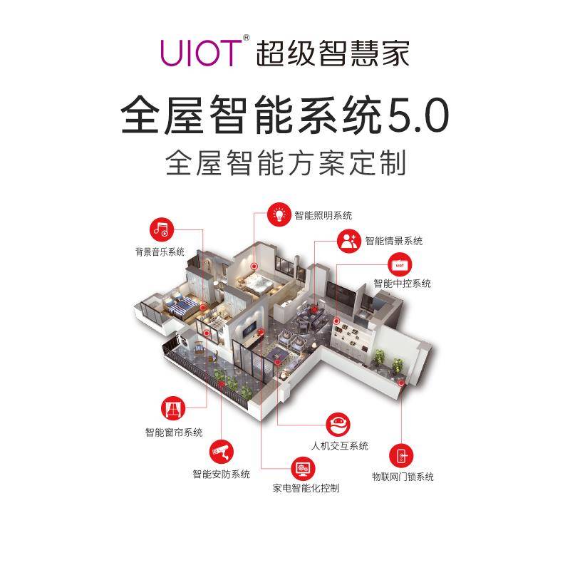 专访|uiot用产品阐释智能家居真正的奥义_手机搜狐网