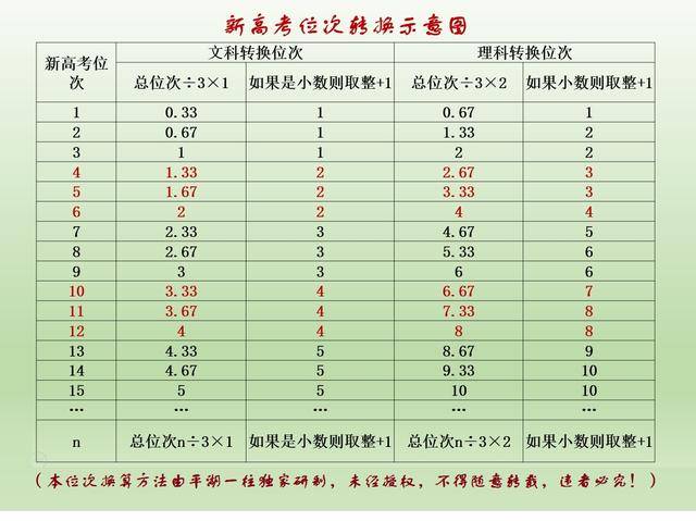 观点评论|2020，山东新高考元年，文理不分科，往年大数据还有参考价值吗