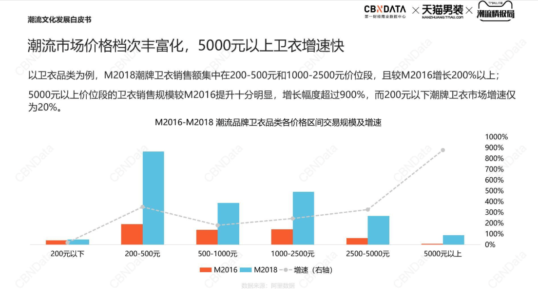 品牌|一件T恤卖600，偶像们做的潮牌割到“韭菜”了吗？