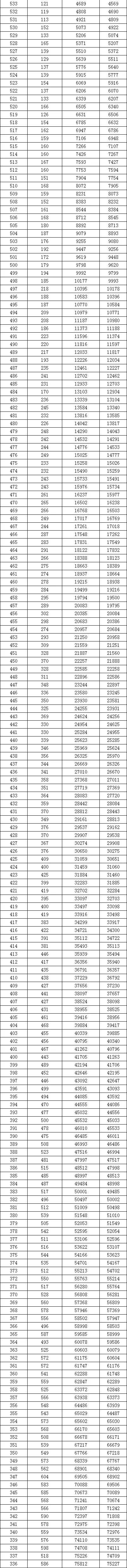 2020高考广西一分一_广西2020年高考一分一段表公布