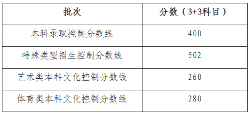 2020年上海高考分数_2020年上海高考211高校本科普通批录取数据