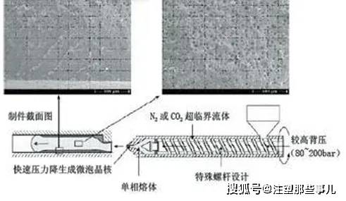 微发泡注塑成型技术你了解多少?