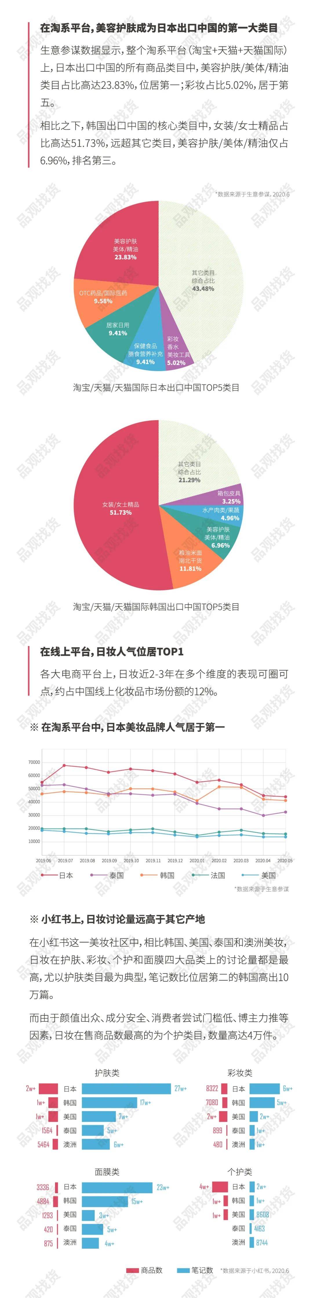 经营|行业报告｜2020经营哪些日本美妆会成为市场赢家？