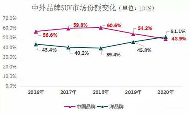 品牌|中国品牌丢失最大阵地