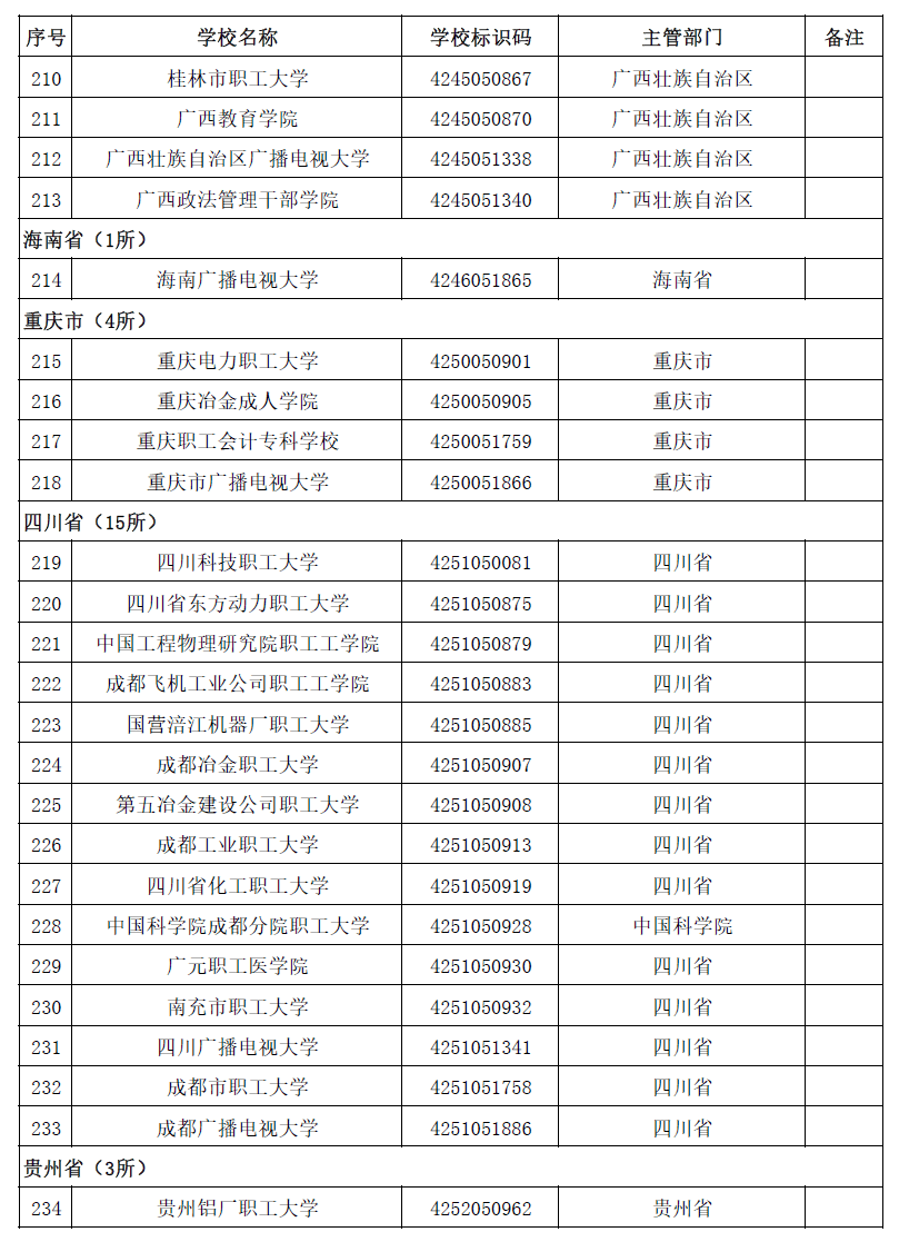 2020全国高校名单发布！共3005所！