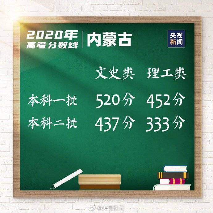 高考|全国十省公布2020年度高考分数线，未完待续