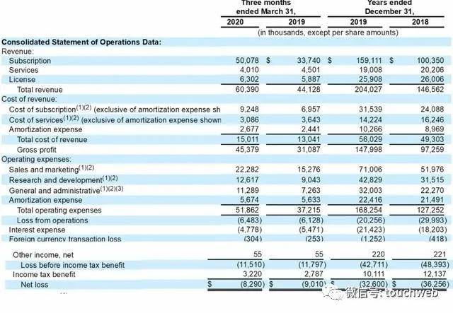Jamf|苹果软件制作商Jamf纳斯达克上市：涨51% 市值46亿美元