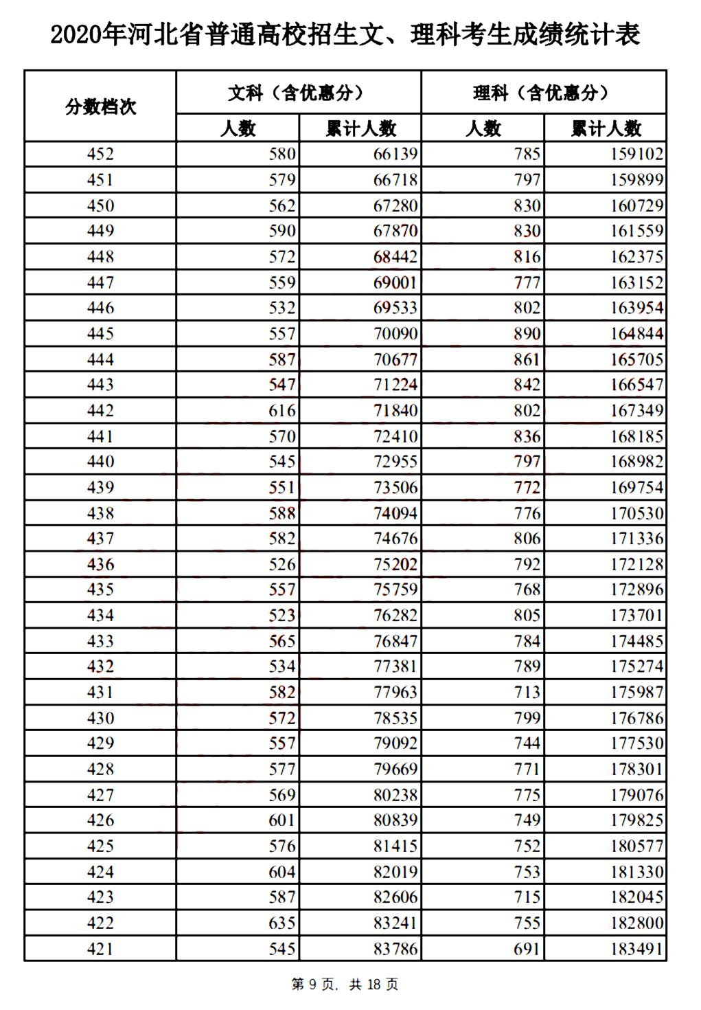 河北考试院公布了2020年高考成绩及各批次录取控制分数线,快快查看