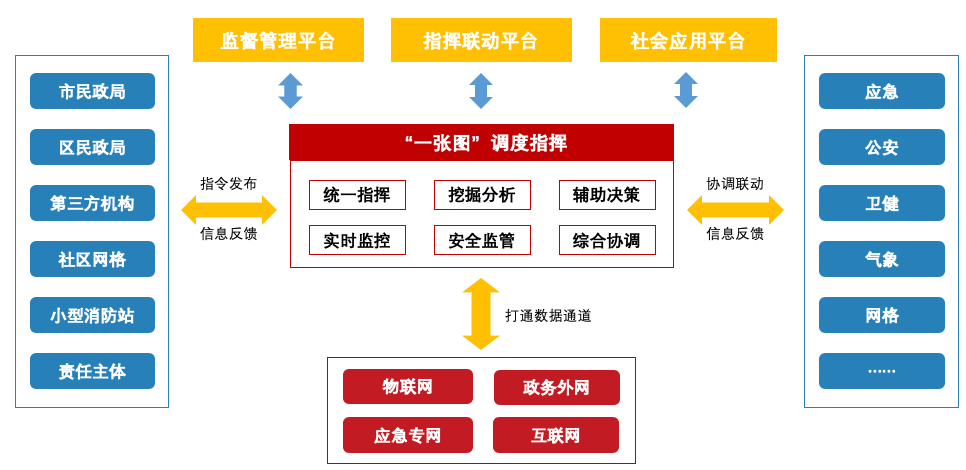 为杜绝安全事故发生 华云中盛推出民政机构监管平台解决方案