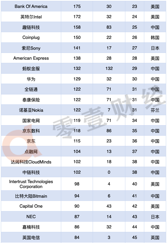 世界各公司gdp排名2020_世界各国gdp排名2020(3)