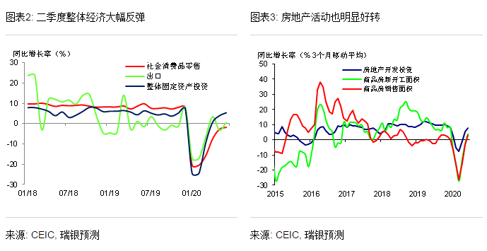 2020我国gdp和cpi情况_2020年10月全国国民经济运行情况分析:市场销售持续回暖固定资产...(2)