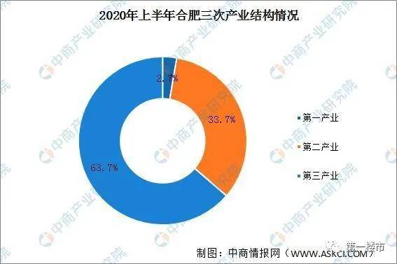 高楼迷GDP_GDP总量5000亿以上城市终极PK