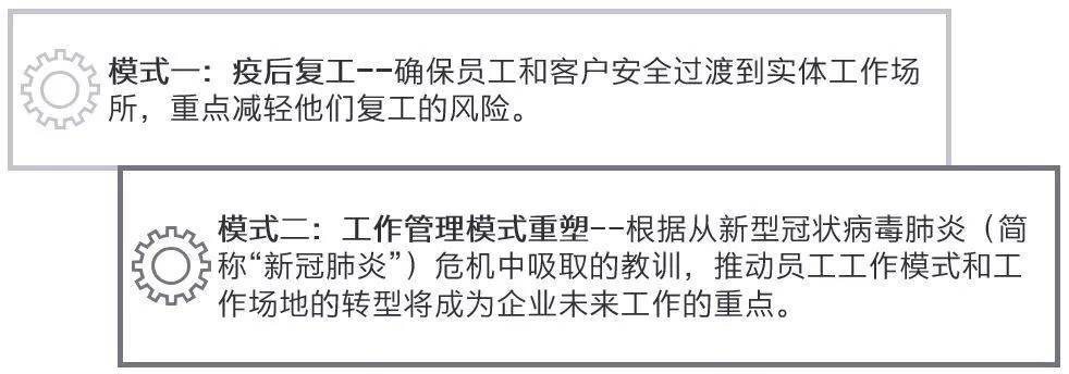 知识科普|疫后企业重塑：双轮驱动模型下的企业再开放、再转型