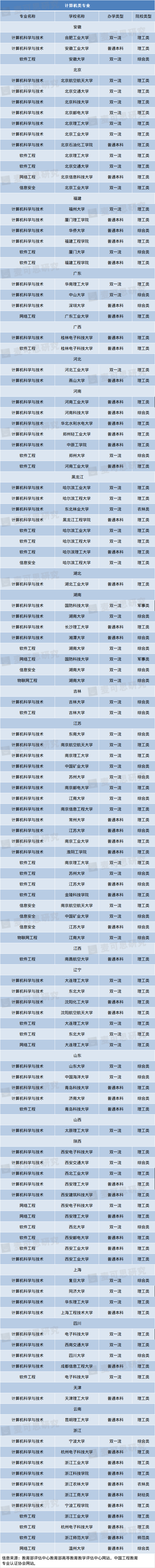 专业|超靠谱工科专业填报指南！好工科专业就在这些大学！（附推荐院校名单）