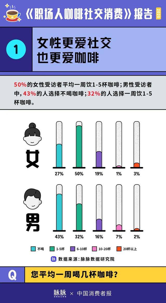 牛人|高考发榜 | 多少个靠咖啡“续命”的苦读，换来了和牛人一起喝咖啡