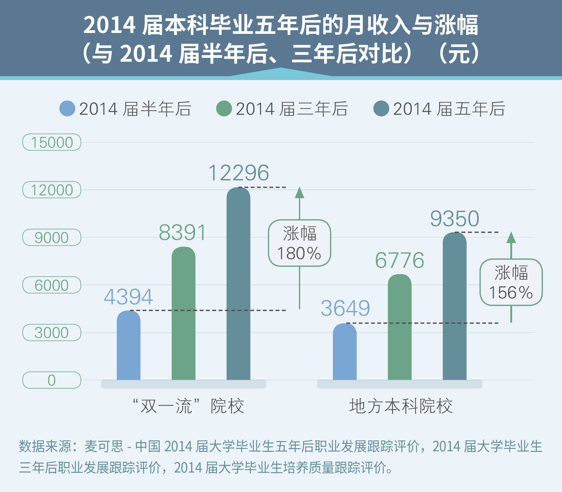 建设|志愿填报必备！重点本科高校有哪些？就业质量如何？（附院校名单）
