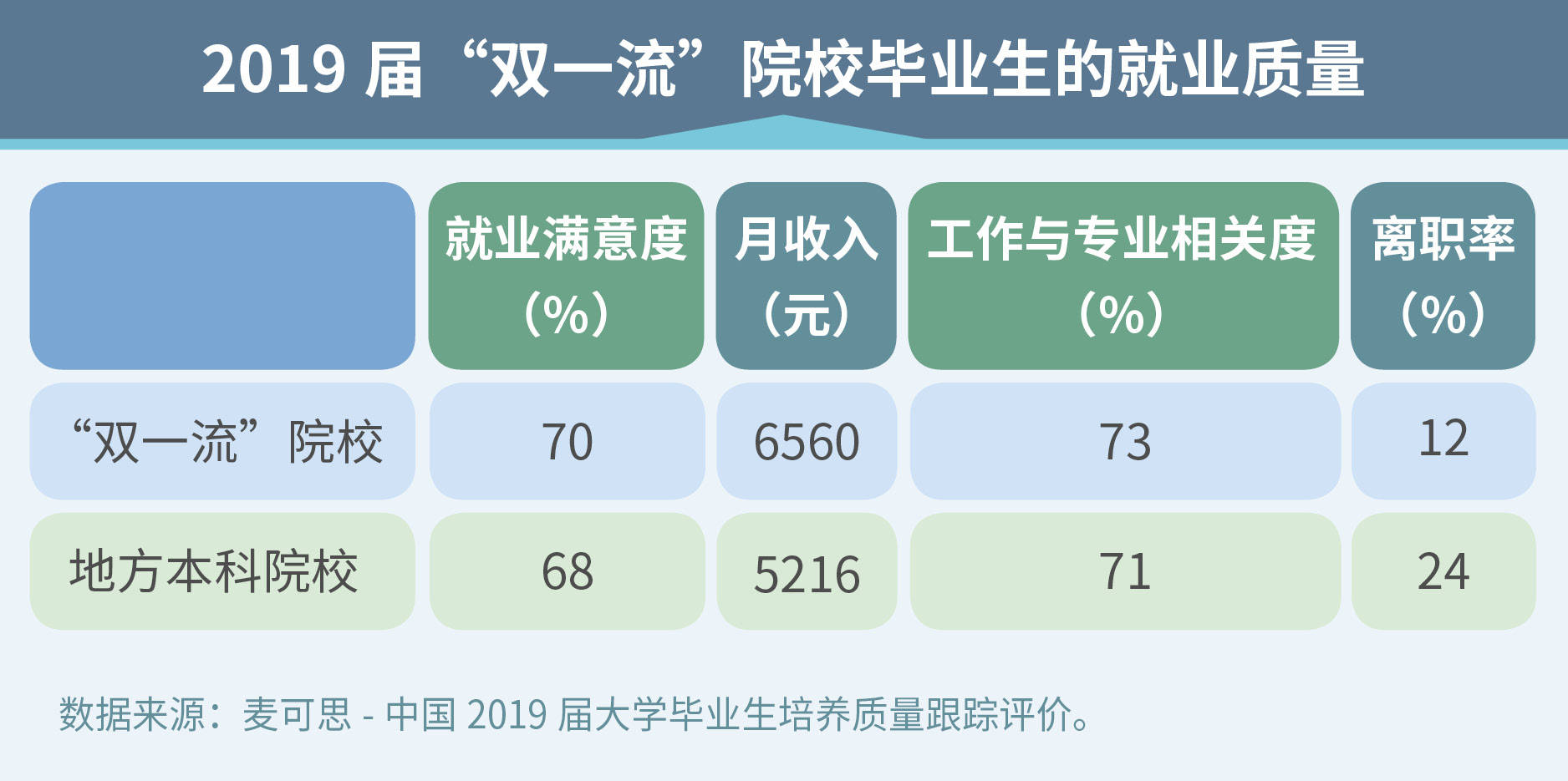建设|志愿填报必备！重点本科高校有哪些？就业质量如何？（附院校名单）