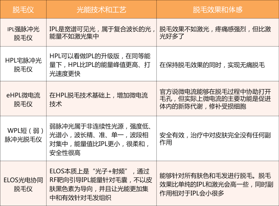 01,在安全性方面:选有fda(美国),cfda(中国),ce(欧盟),pse(日本)认证