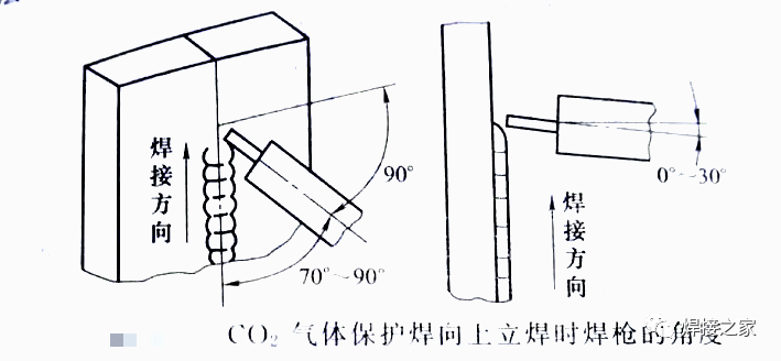 气保焊立焊的摆动手法你会几种?