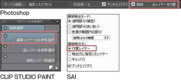 花纹|还在想怎么画衣服的花纹?这样太慢啦!直接用板绘软件印上去就行