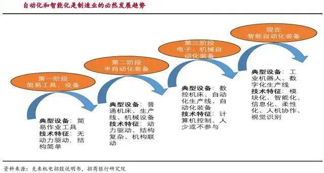 各国制造业就业人口_各国国旗(3)