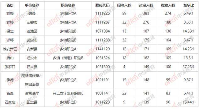 魏县2020年人口_魏县人口(3)