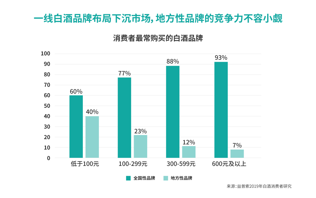 糖酒食品行业市场多元分化如何把握用户价值开拓新增量？