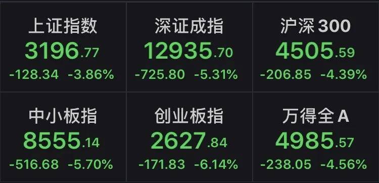 跌破|牛还在吗?936只个股跌破“630”起涨点!有人逆势加仓、建仓