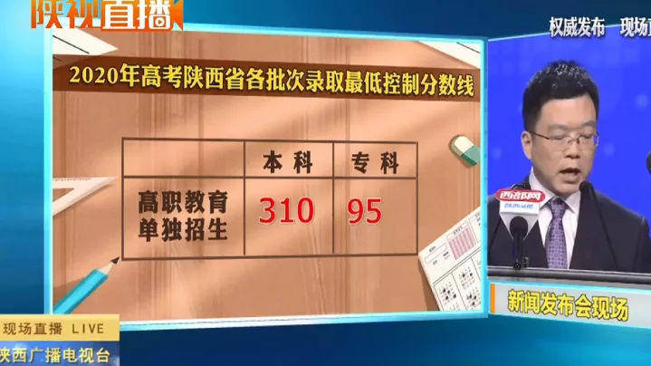 消息资讯|2020陕西高考分数线公布！