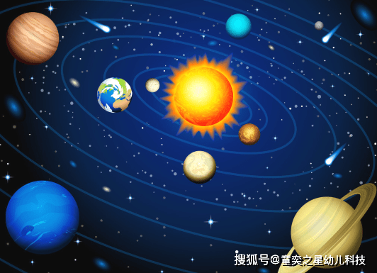 小精灵幼儿科学—太阳系中,共有几大行星及它们的组成