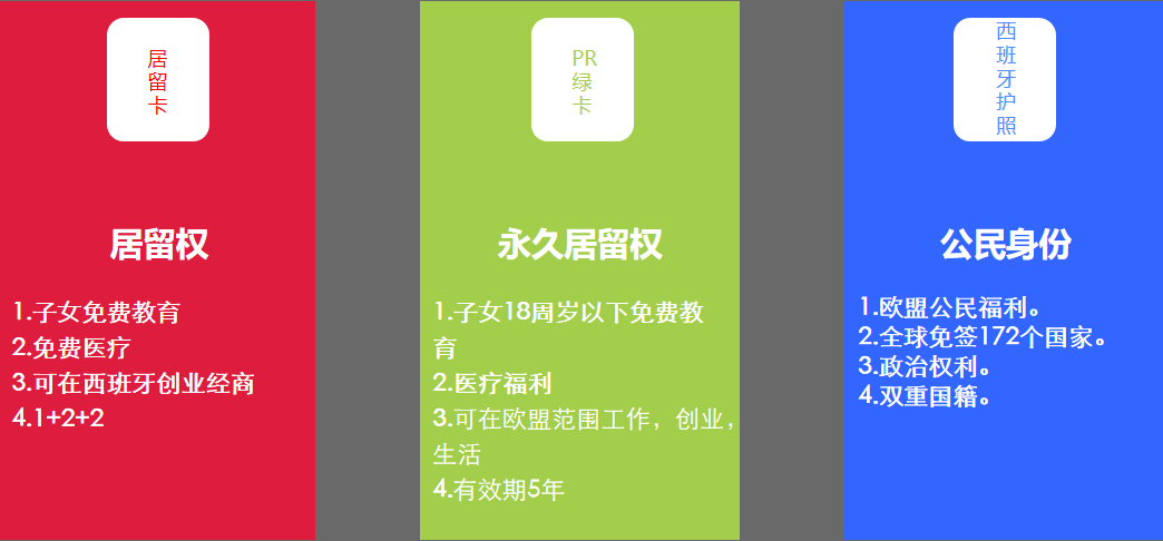 项目优势