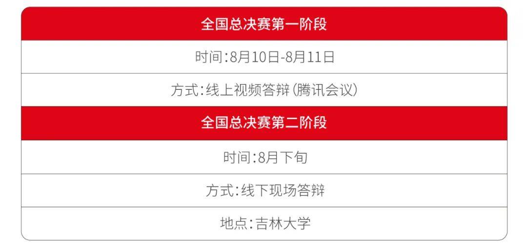名单|“天融信杯”第五届（2020年）全国高校密码数学挑战赛总决赛晋级名单公布!
