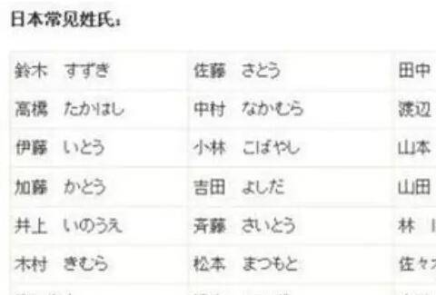 原创日本有一奇葩姓氏,男孩无论取啥名,译成汉语后都会让人捧腹大笑