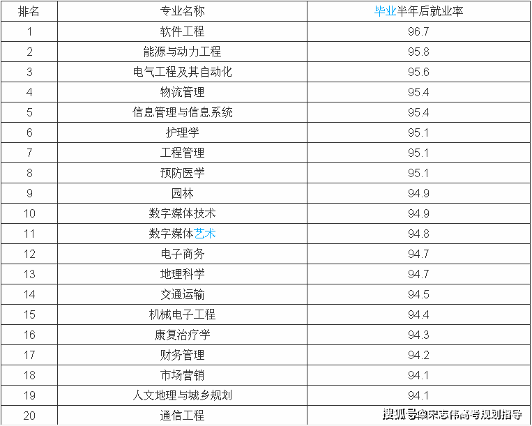 大学排名2020_2020重点大学排名(2)