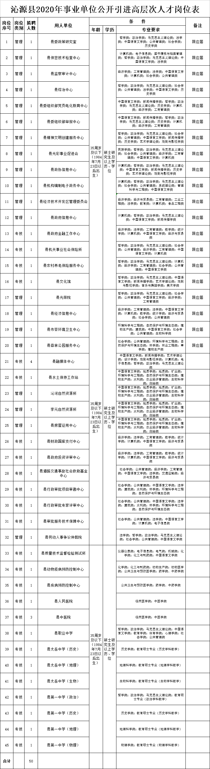 沁源县人口_沁源县2020年事业单位公开引进50名高层次人才公告