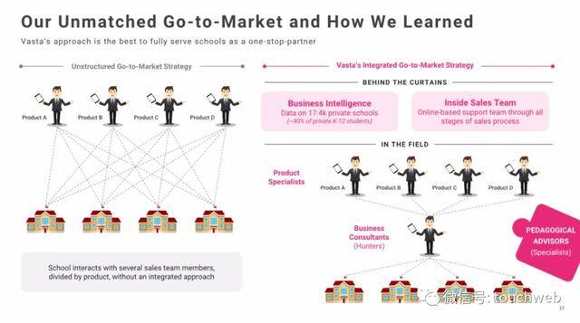 债券|巴西教育企业Vasta拟募资3亿美元：月底上市 路演PPT曝光