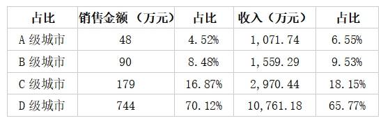 法狮龙|A股吊顶三强：友邦吊顶、奥普家居?、法狮龙的故事