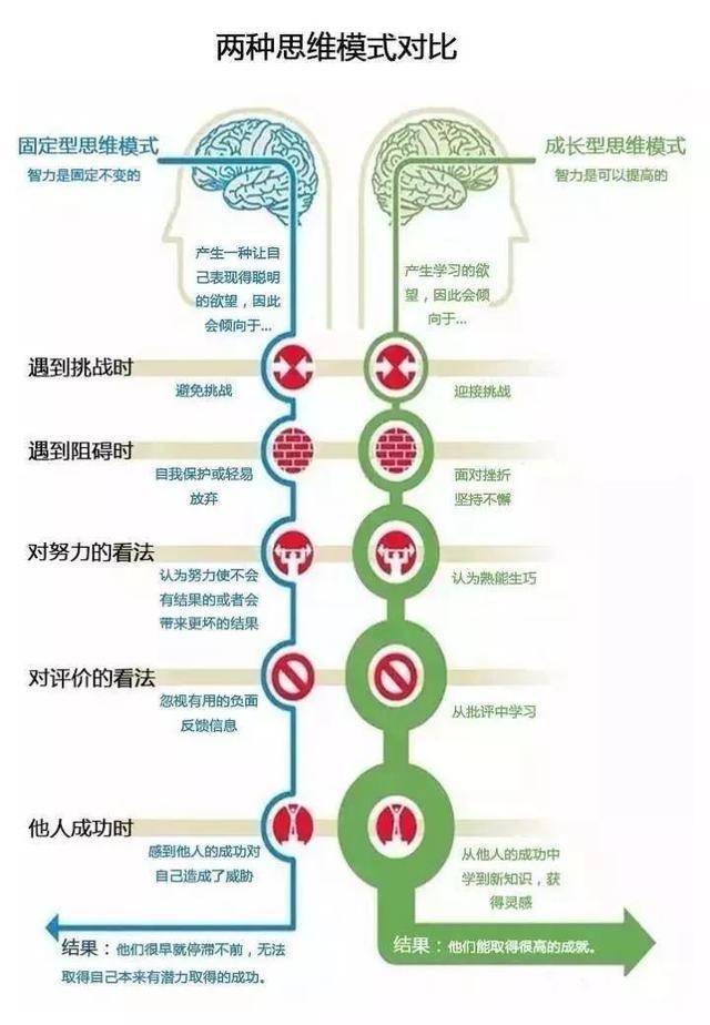 【绿信集团】你知道你家孩子是固定型思维还是成长型思维吗?