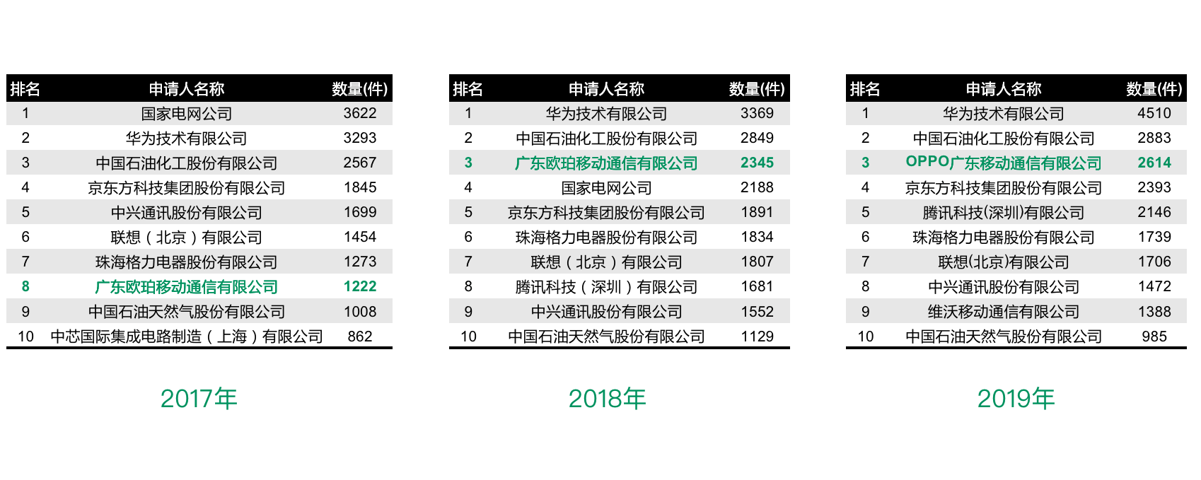 操作|英国放弃华为选择和OPPO合作，为什么？