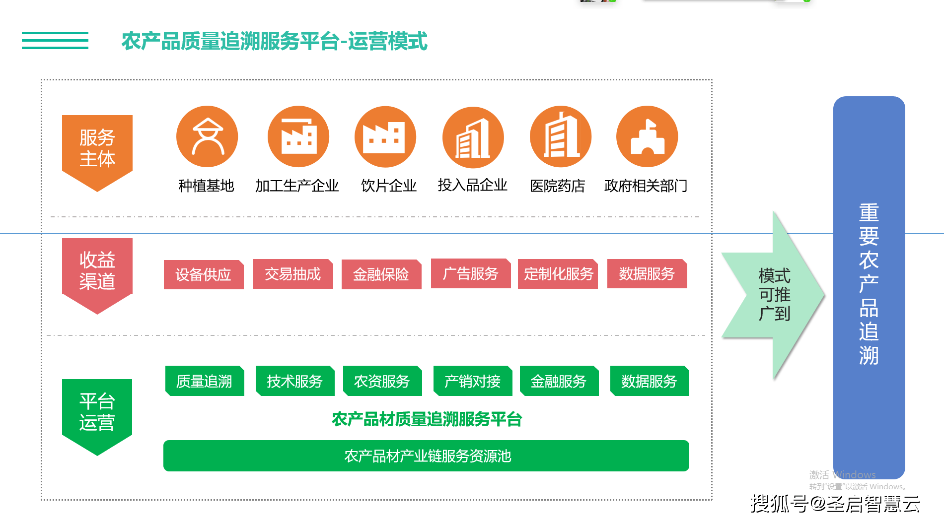 农产品质量安全追溯系统,让消费者对食物来源可溯去向可追食用放心