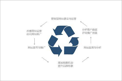 知识科普|网站建设价格怎样才能称得上合理