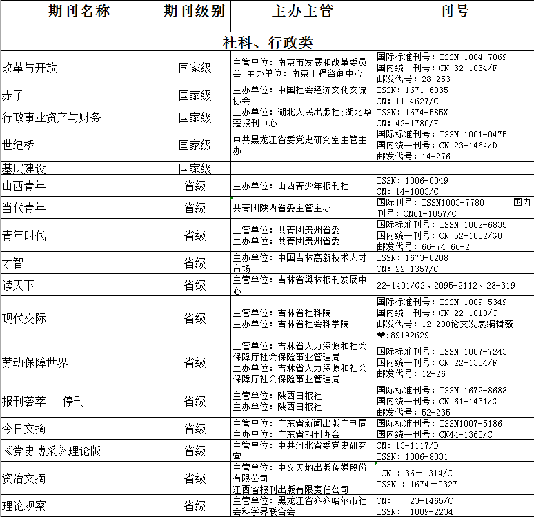 tvt体育官方网站|
普刊和焦点期刊揭晓难度比力、价钱差异很大吗？(图2)