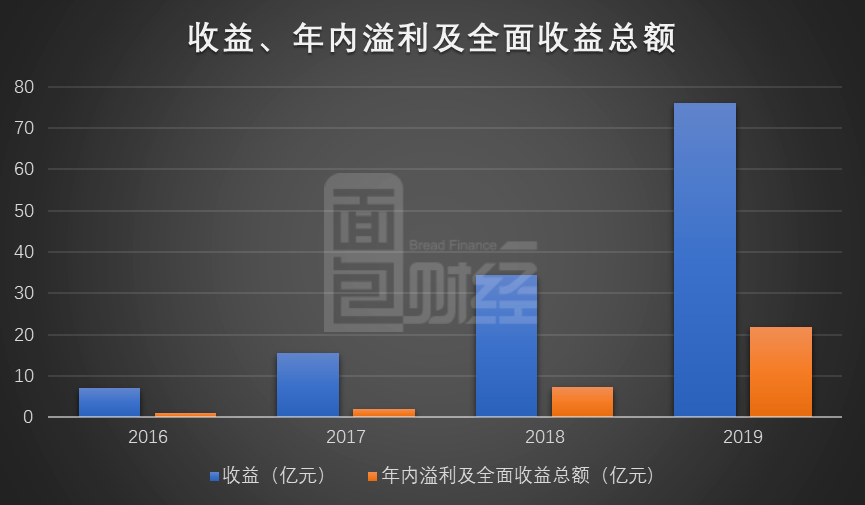 调整|思摩尔国际：市值2200亿的电子烟制造商，上半年经调整纯利预计增约四成