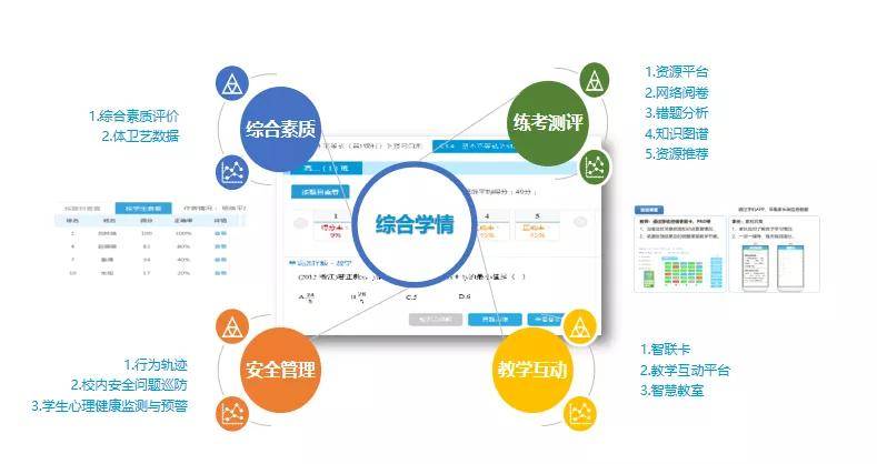 等校园内部安全防控系统并结合智能手环等应用全面对学生安全进行防控