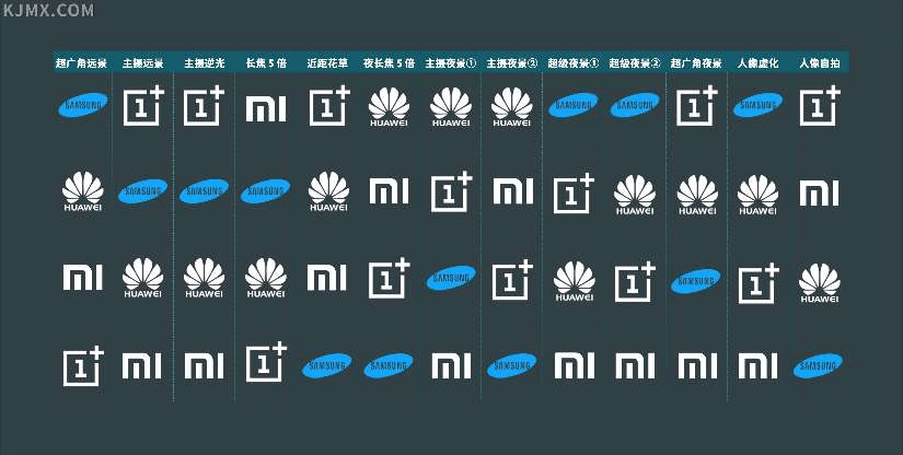 结果|科技美学万人盲测结果出炉，你的手机选对了没？